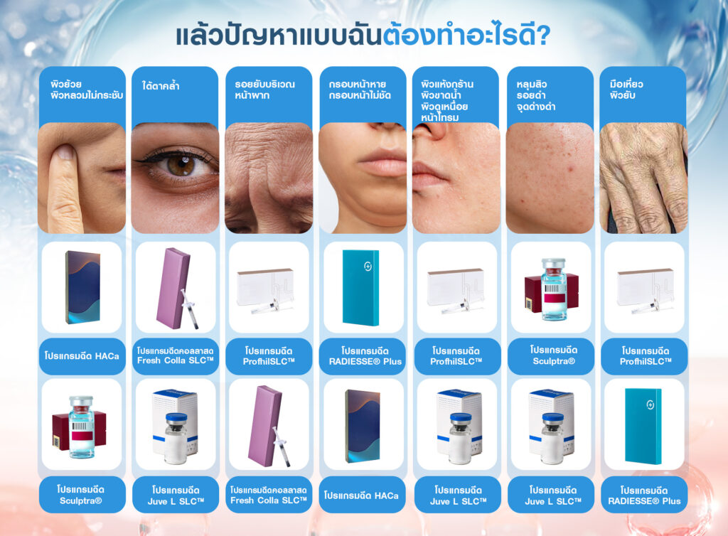 Biostimulator, สารกระตุ้นคอลลาเจน, คอลลาเจน, ผิวชุ่มชื้น, เกราะป้องกันผิว, หน้าเด็ก, หน้าแก่ก่อนวัย