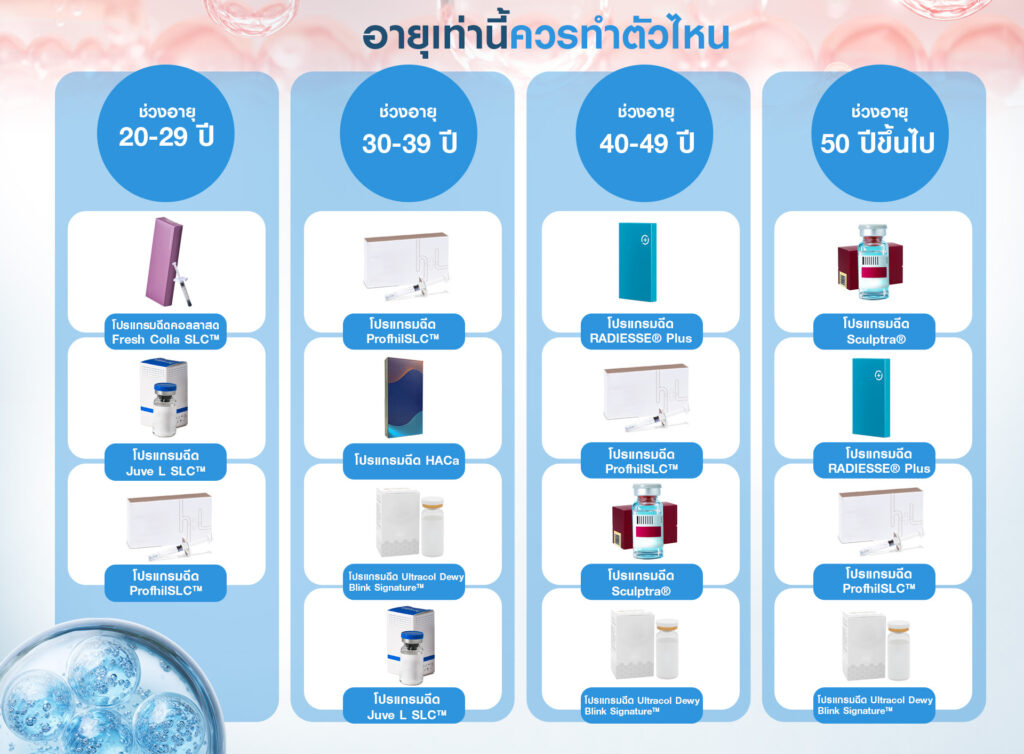 Biostimulator, สารกระตุ้นคอลลาเจน, คอลลาเจน, ผิวชุ่มชื้น, เกราะป้องกันผิว, หน้าเด็ก, หน้าแก่ก่อนวัย