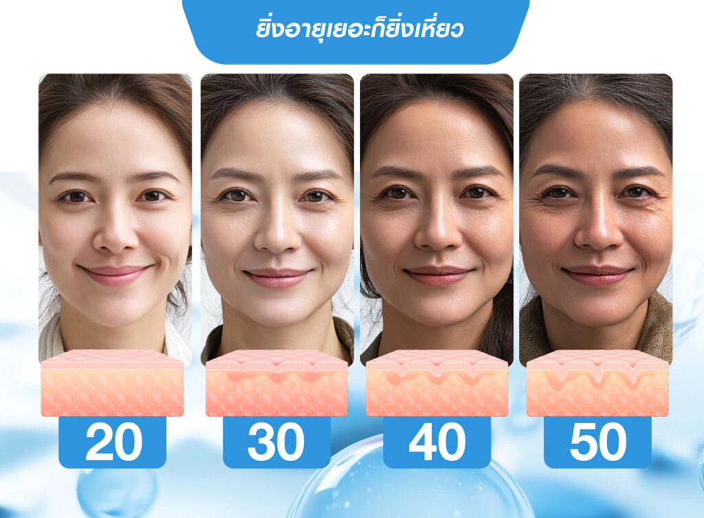 Biostimulator, สารกระตุ้นคอลลาเจน, คอลลาเจน, ผิวชุ่มชื้น, เกราะป้องกันผิว, หน้าเด็ก, หน้าแก่ก่อนวัย